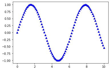 ../../_images/matplotlib_rapido_10_0.png