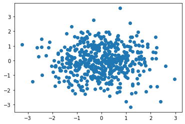 ../../_images/matplotlib_rapido_5_0.png