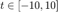 $t\in[-10,10]$